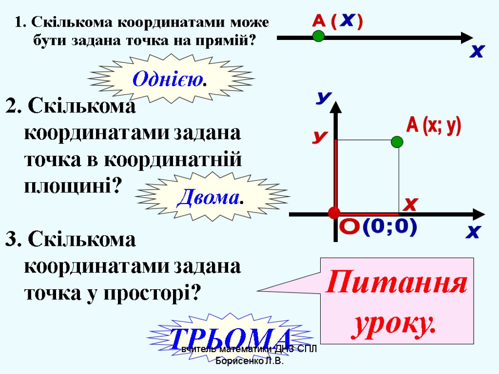 Питанняуроку. 1. Скількома координатами може бути задана точка на прямій? Однією. 2. Скількома координатами